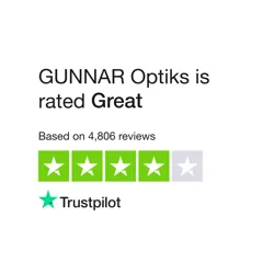 Mixed Reviews of GUNNAR Optiks: Quality Products but Communication Issues