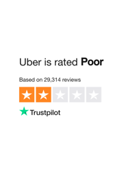 Uber Feedback Analysis: Insights into Customer Dissatisfaction