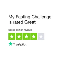 Mixed Reviews for My Fasting Challenge