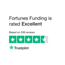 Fortunes Funding: Mixed Customer Reviews Analysis