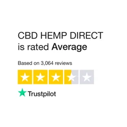 Uncover CBD HEMP DIRECT Customer Insights