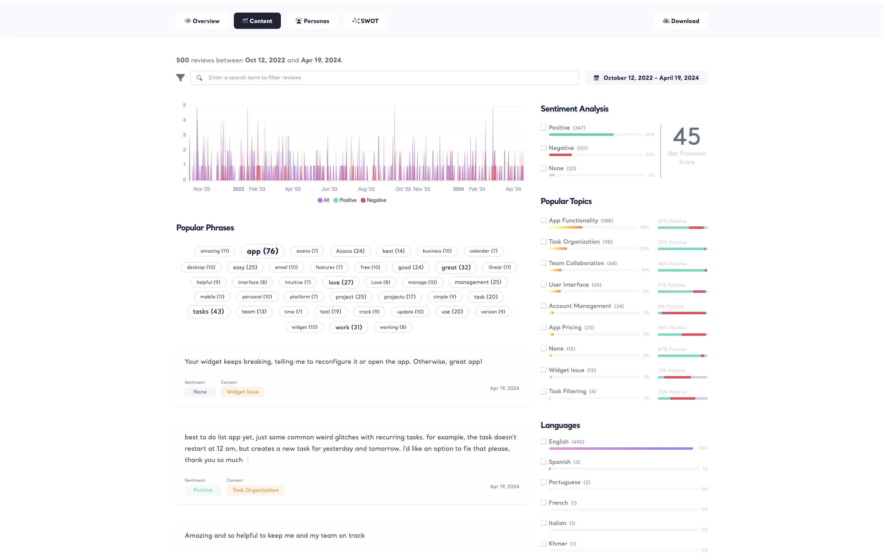 Content Analysis in General