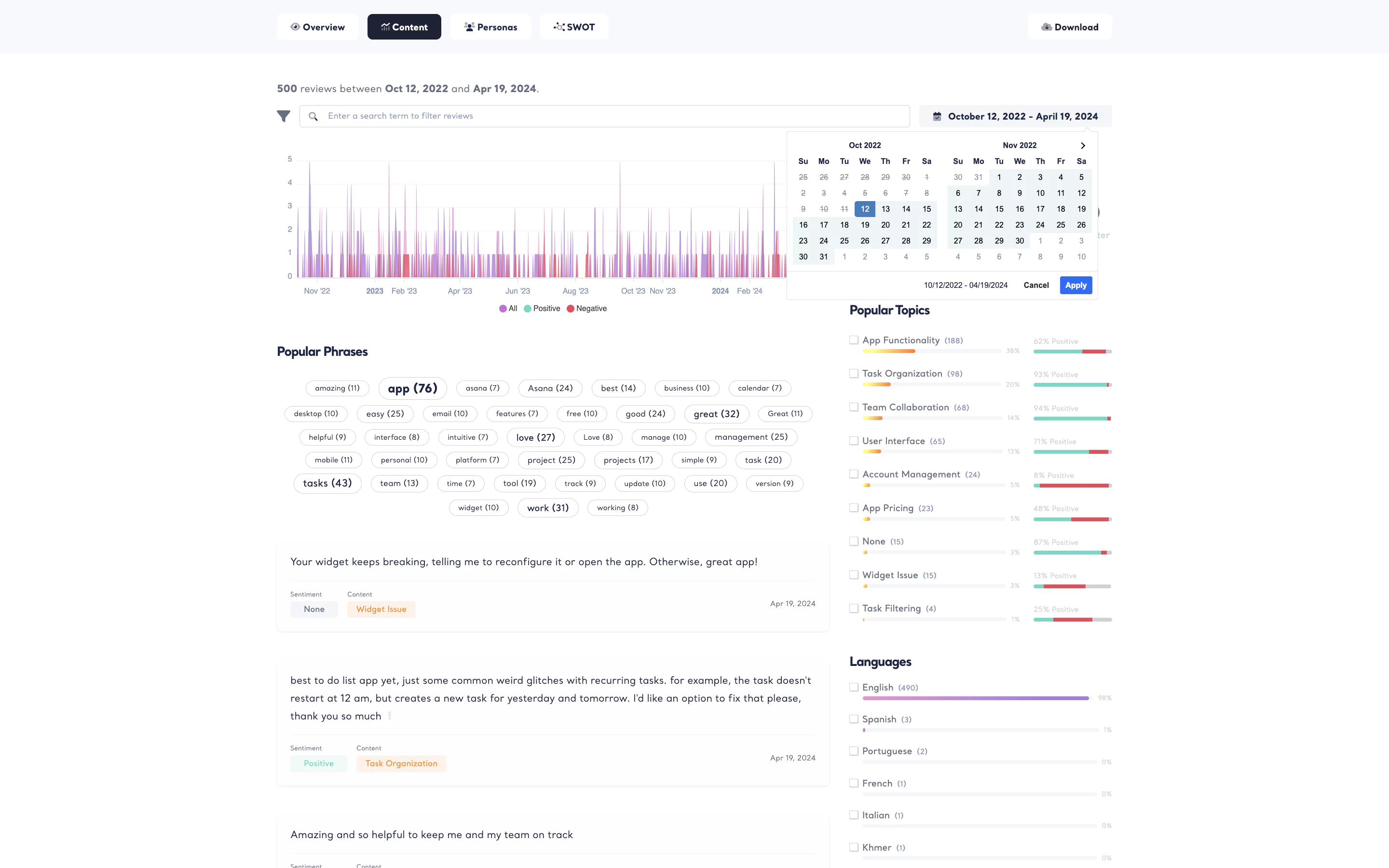 Content Analysis by Date Range