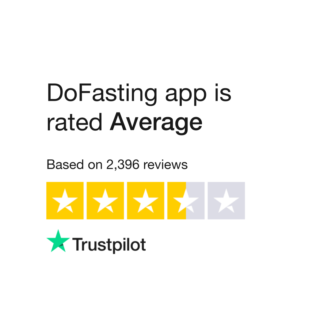 Mixed Reviews for DoFasting App: Ease of Use vs. Buggy Functionality and Customer Service